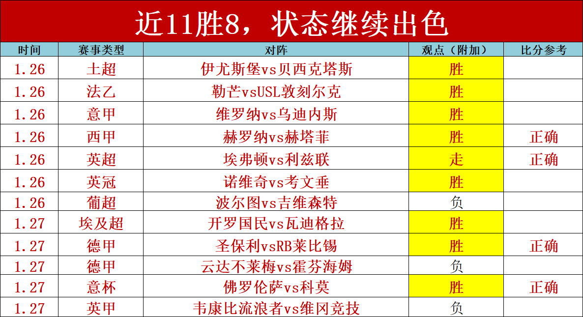利物浦,轮大胜伊普,斯威奇,开云体育,开云体育官网,开云体育app,开云体育平台,KAIYUN,SPORTS,kaiyun登录入口