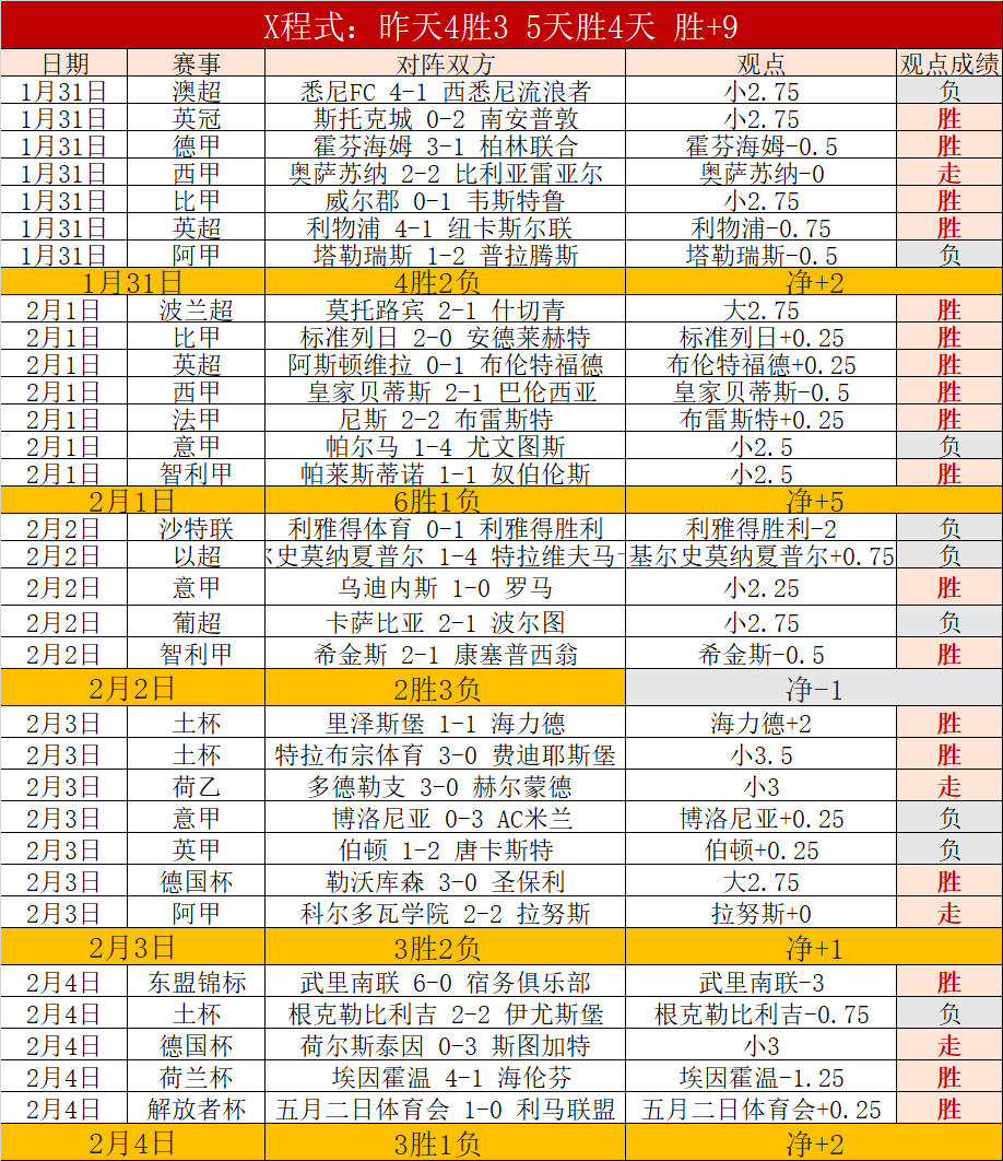 亚冬会滑雪,巅峰对决盘,kaiyun体育官网版下载,开云体育,开云体育官网,开云体育app,开云体育平台,KAIYUN,SPORTS,kaiyun登录入口