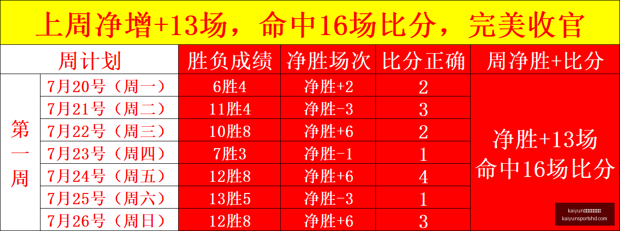 体育官网版,下载,kaiyun体育官网版下载,开云体育官网版下载,开云App下载,开云体育资讯,开云在线服务,开云入口