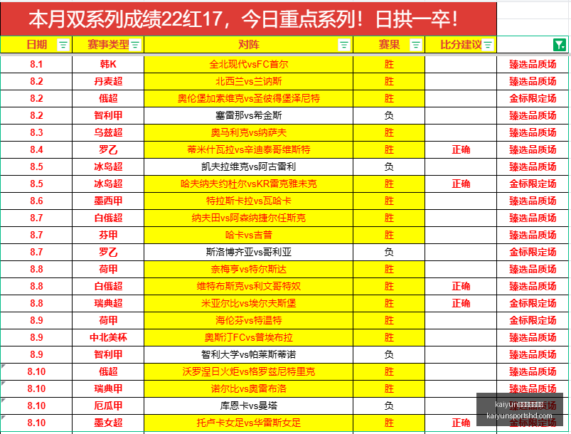 体育官网版,下载开云体,育官网版下,开云体育官网版下载,开云App下载,开云体育资讯,开云在线服务,开云入口