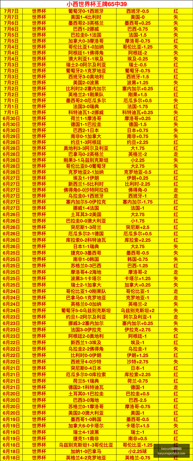 体育官网版,下载开云,下载数据冲,开云体育官网版下载,开云App下载,开云体育资讯,开云在线服务,开云入口