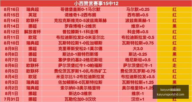 体育官网版,下载开云体,育官网版下,开云体育官网版下载,开云App下载,开云体育资讯,开云在线服务,开云入口