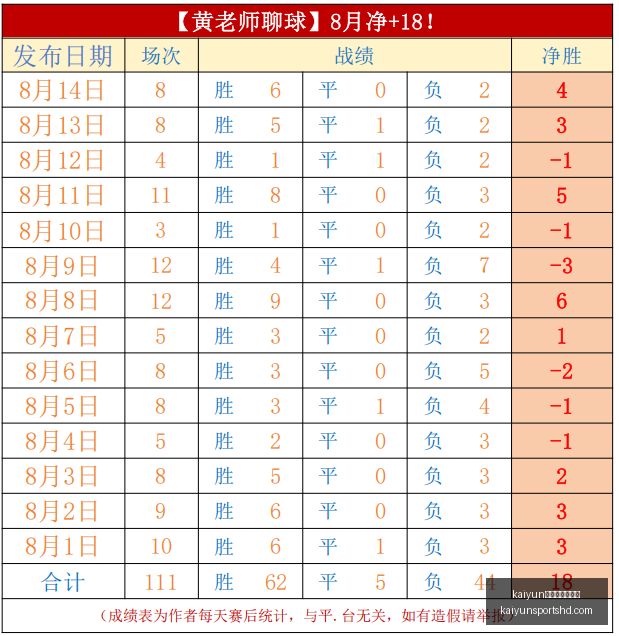 避雷指南深,度解析上海,女足张馨租,开云体育官网版下载,开云App下载,开云体育资讯,开云在线服务,开云入口