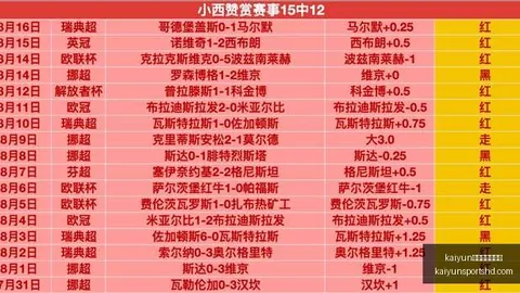 kaiyun体育官网版下载开云体育官网版下载突发变动引发